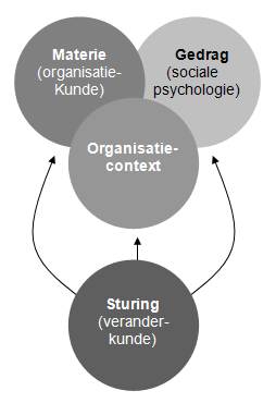 cozijnsen anders veranderen slaagfactoren